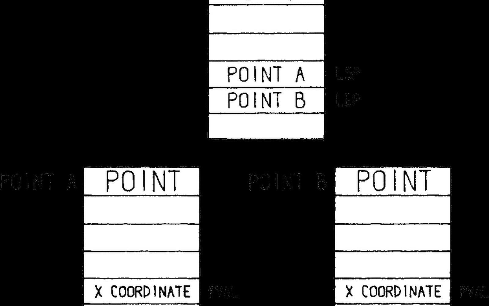 Diagram of a data structure linking point A and point B to x coordinate fields